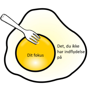 Covey’s spejlæg - Covey’s 7 gode vaner